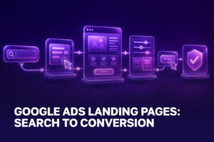 Google Ads landing-page path from search query through mobile pages to conversion